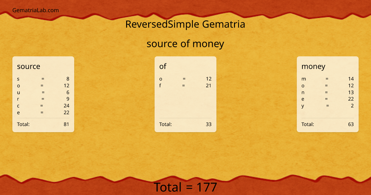 source of money in reversedSimple Gematria